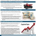 2021 Tax Amendments