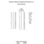 Motor Vehicle & Road Traffic Act