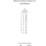 Miscellaneous Licences Act