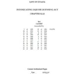 Intoxicating Liquor Licensing Act